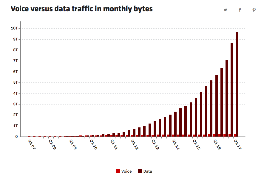 Charts That Changed The World