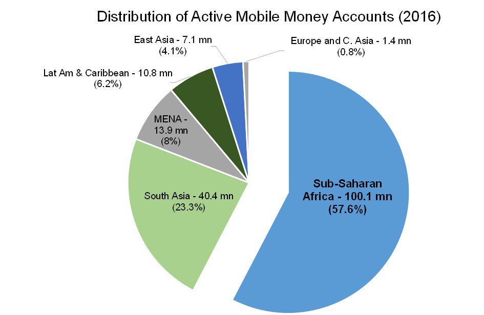 mobile money accounts 2016