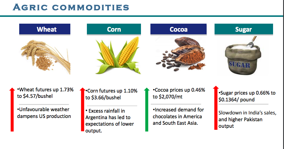 Commodities. Commodities перевод. Hard Commodities. Commodity check определение на английском.