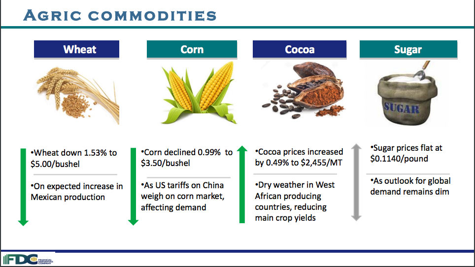 Commodities Updates