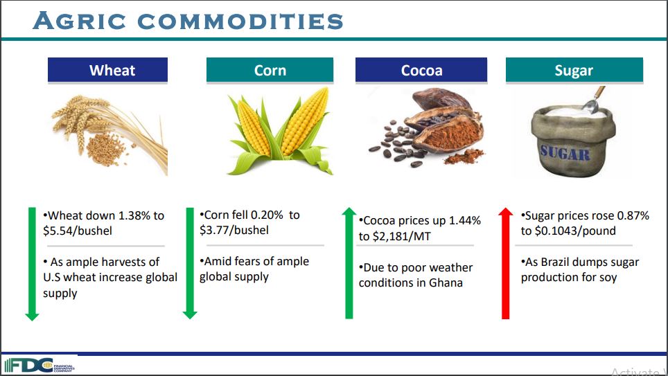 Commodities Update