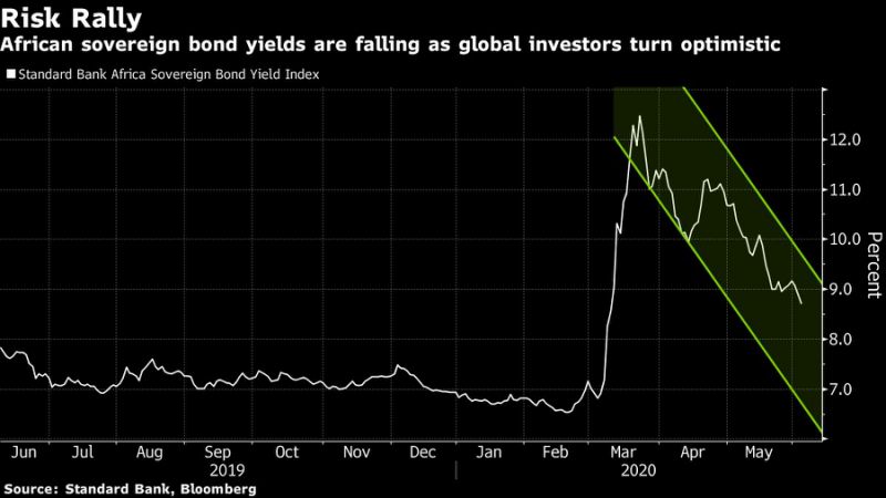 Africa’s Junk Bonds Among Hottest Investments With Big Yields