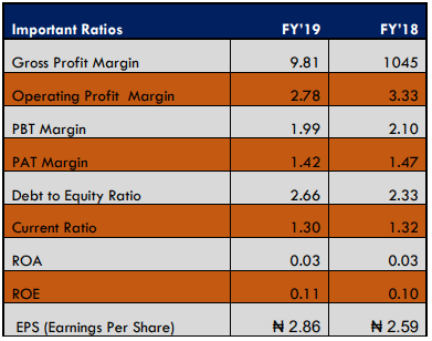 Conoil offers N1.39bn dividend payout from impressive 2019 financial performance