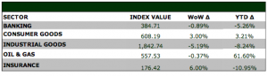 TOTALENERGIES MARKETING PLC - Margins remain pressured amidst rising landing costs  