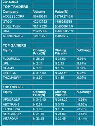 STock table 2023